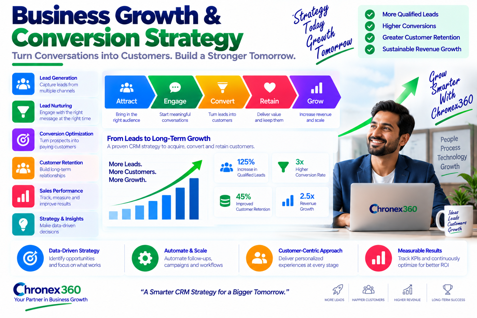 Business Growth & Conversion Strategy blog category