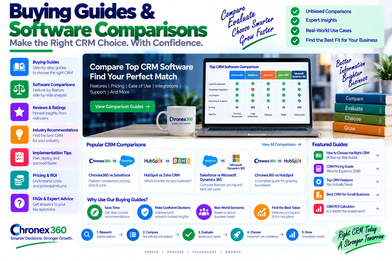 Buying Guides & Software Comparisons blog category