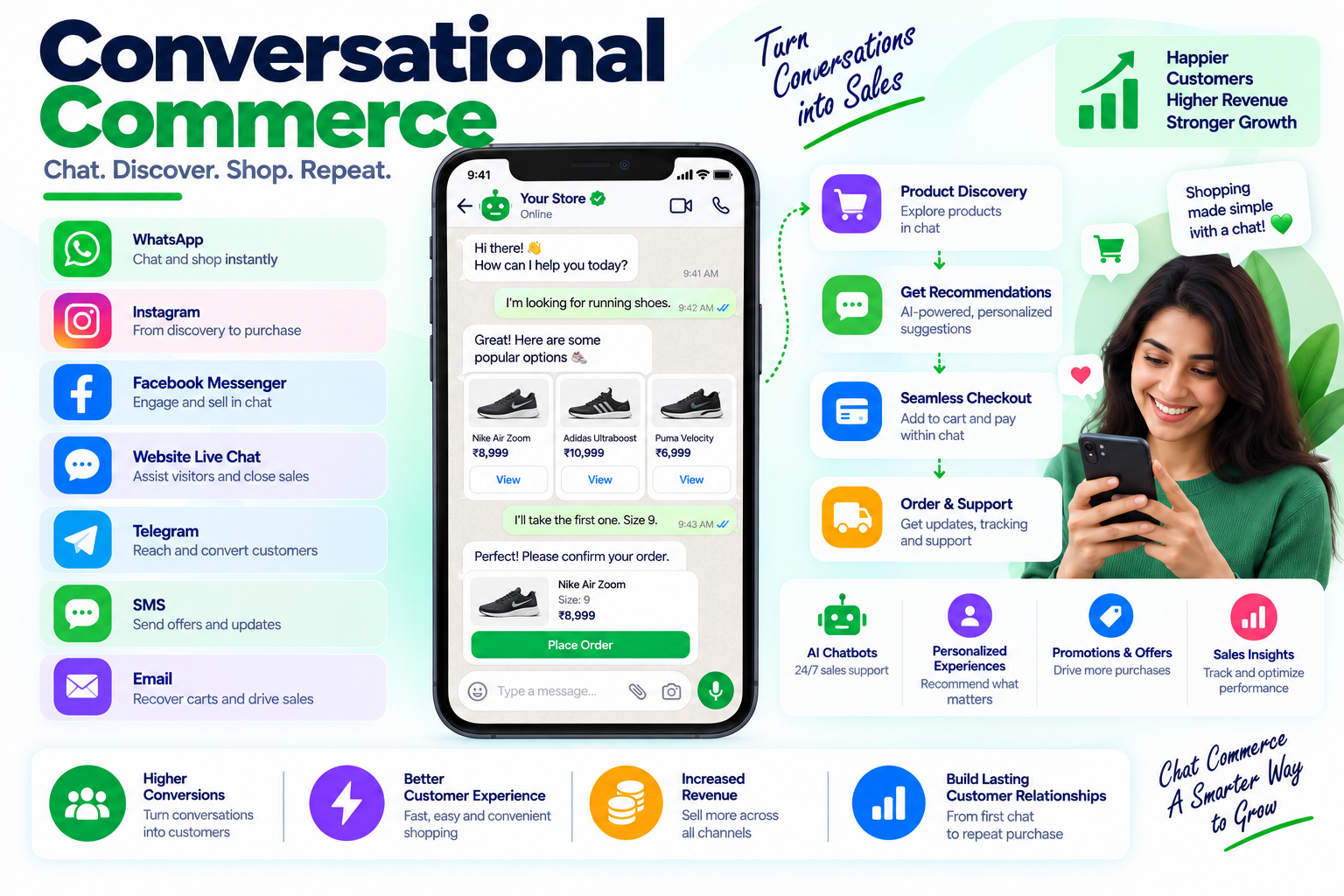 Conversational Commerce blog category