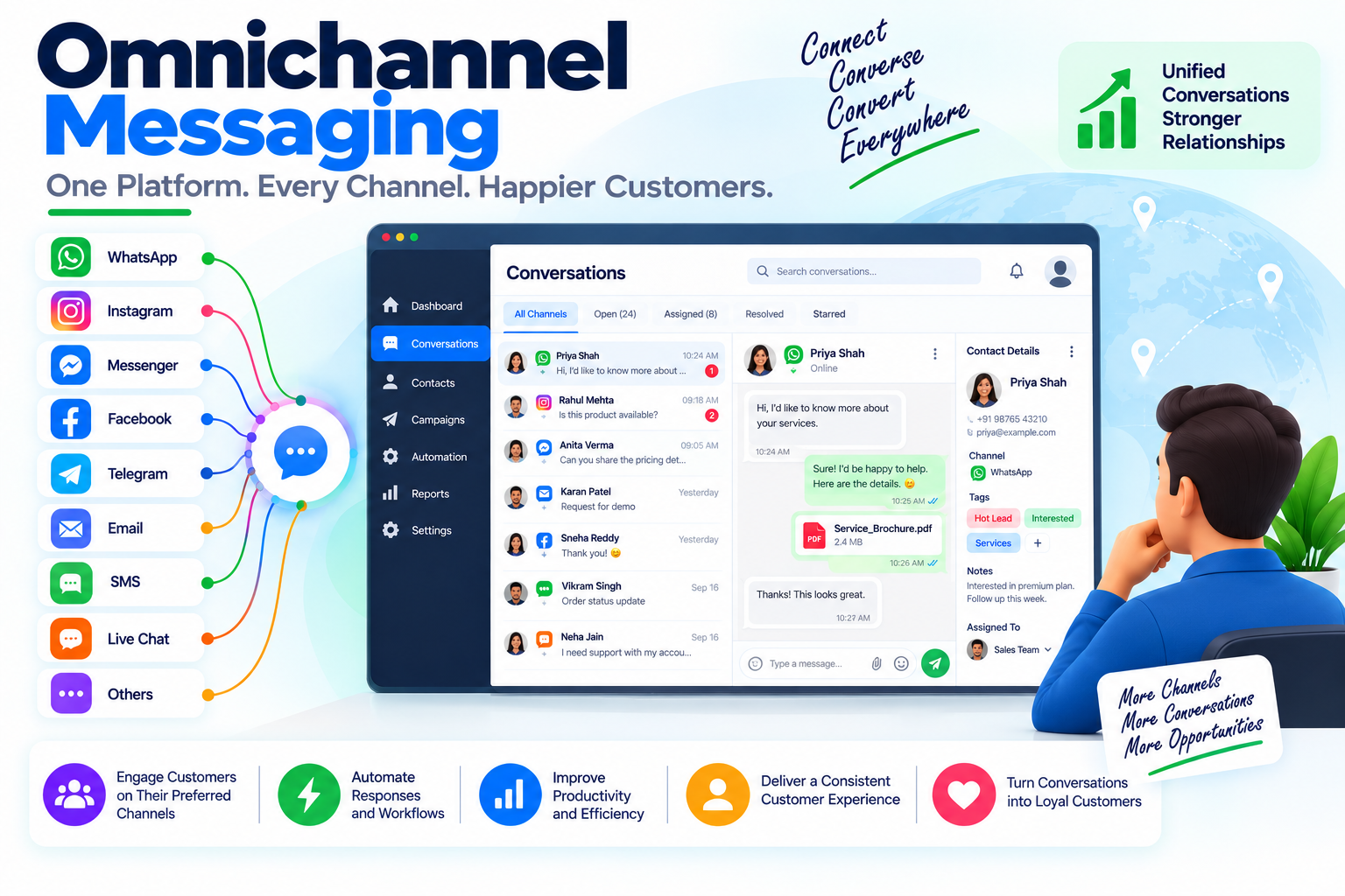 Omnichannel Messaging blog category