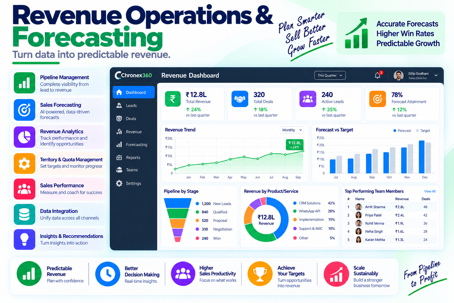 Revenue Operations & Forecasting blog category