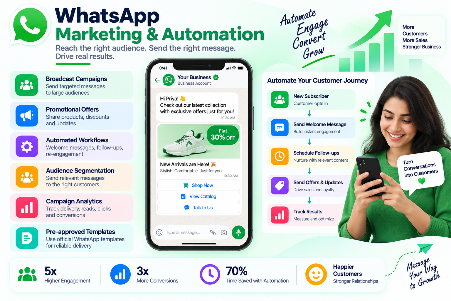 WhatsApp Marketing & Automation blog category