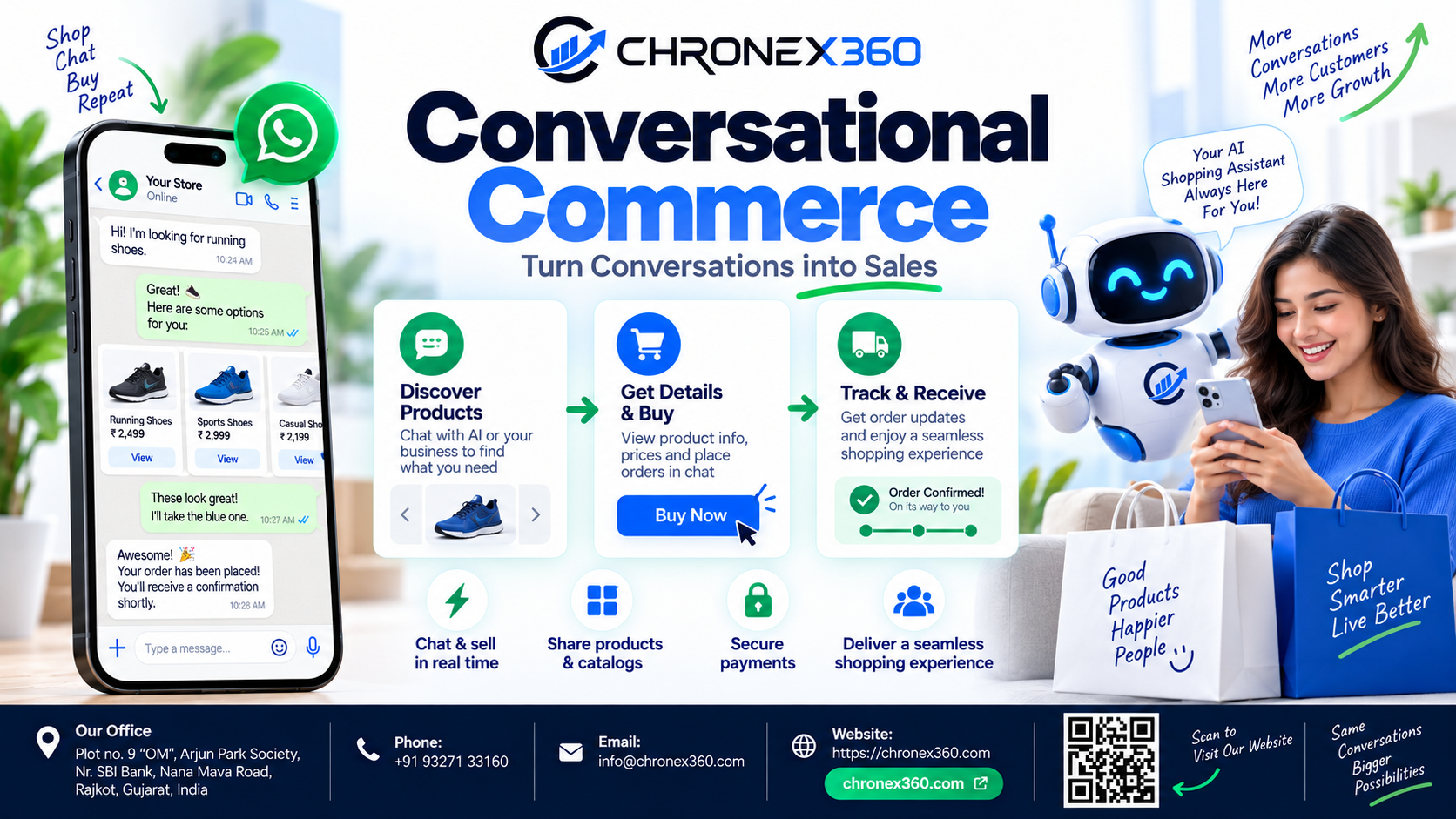 WhatsApp Business API for Conversational Commerce: How Chronex360 Turns Conversations into Measurable Growth