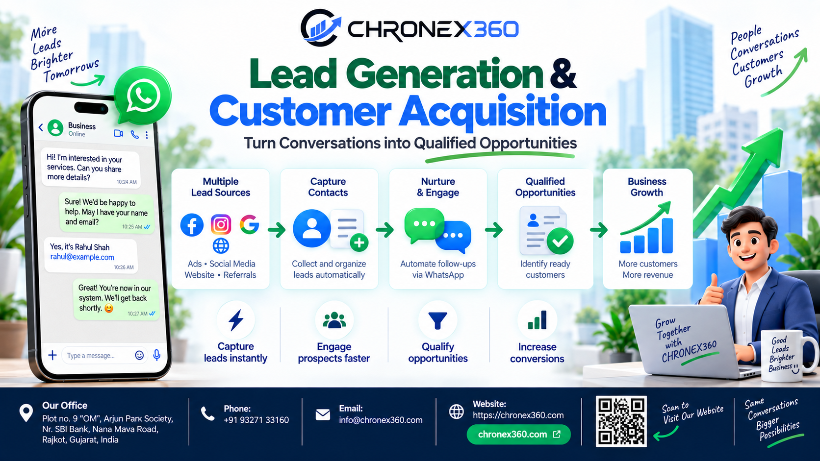 WhatsApp Business API for Lead Generation & Customer Acquisition: How Chronex360 Turns Conversations into Measurable Growth