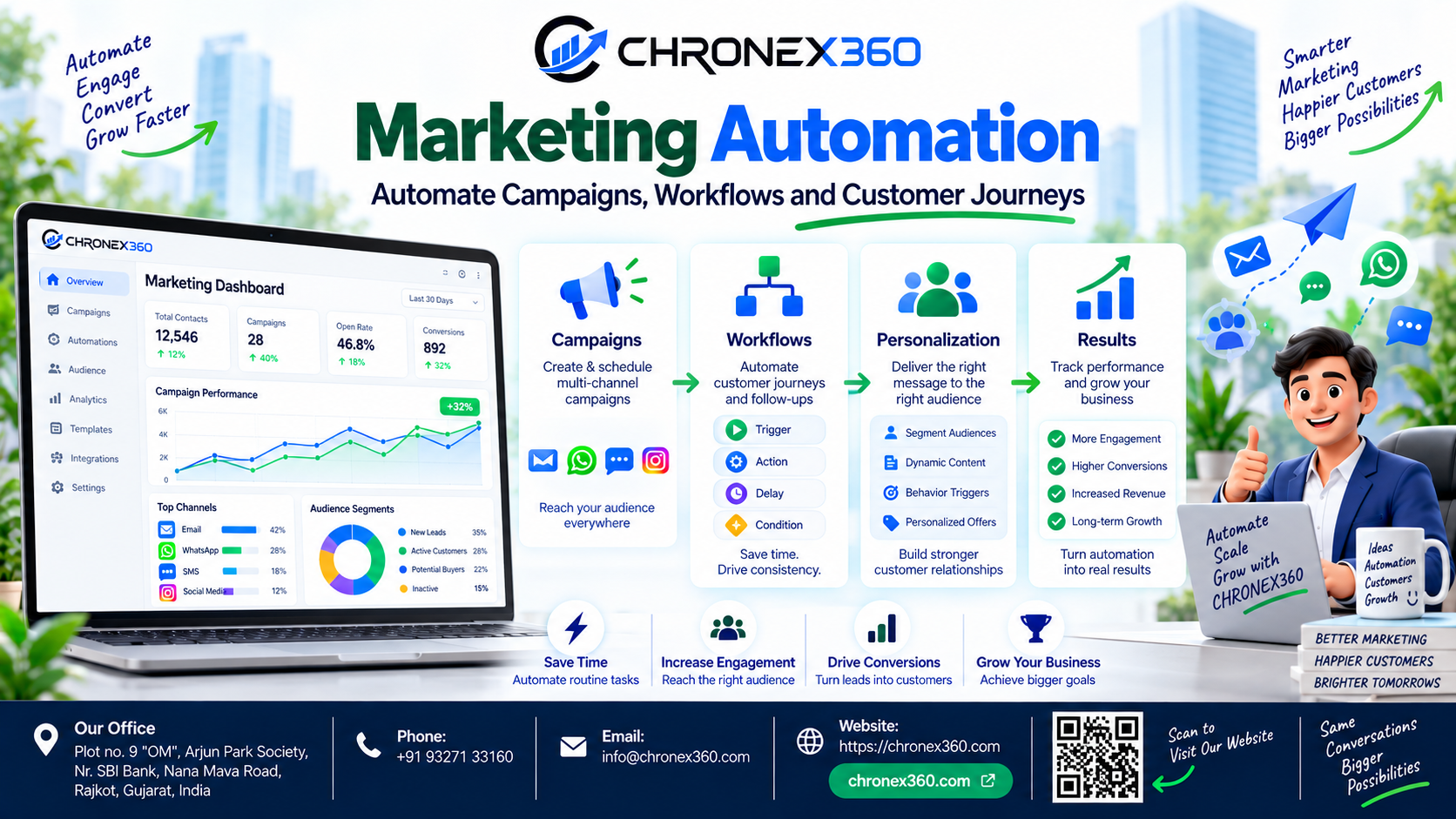WhatsApp Business API for Marketing Automation: How Chronex360 Turns Conversations into Measurable Growth
