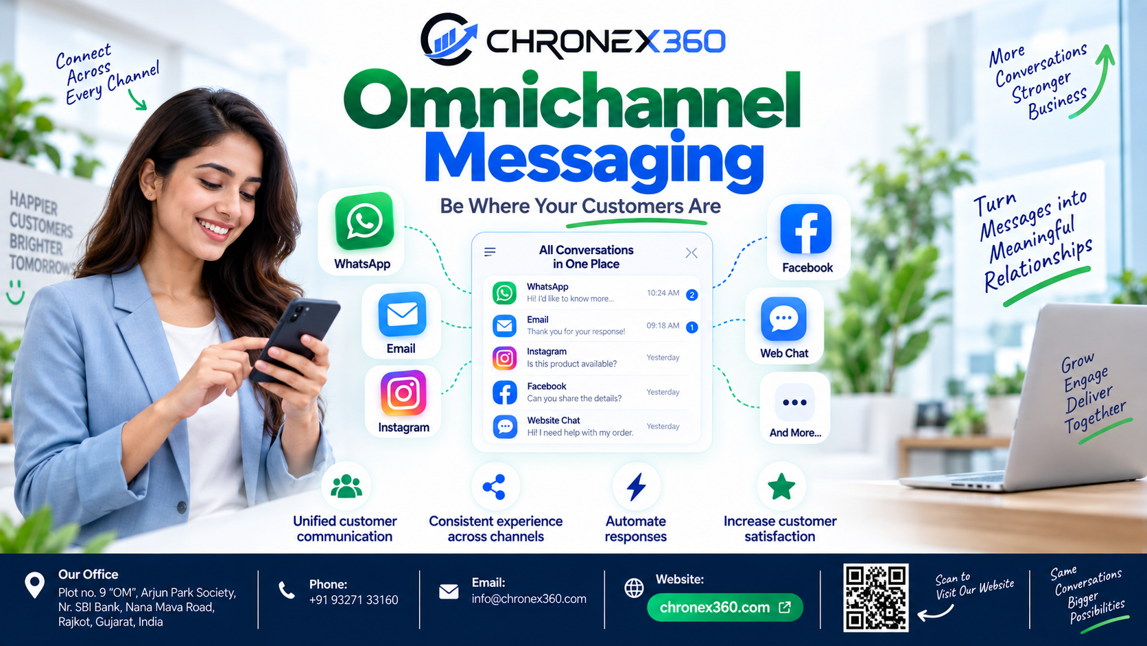 WhatsApp Business API for Omnichannel Messaging: How Chronex360 Turns Conversations into Measurable Growth
