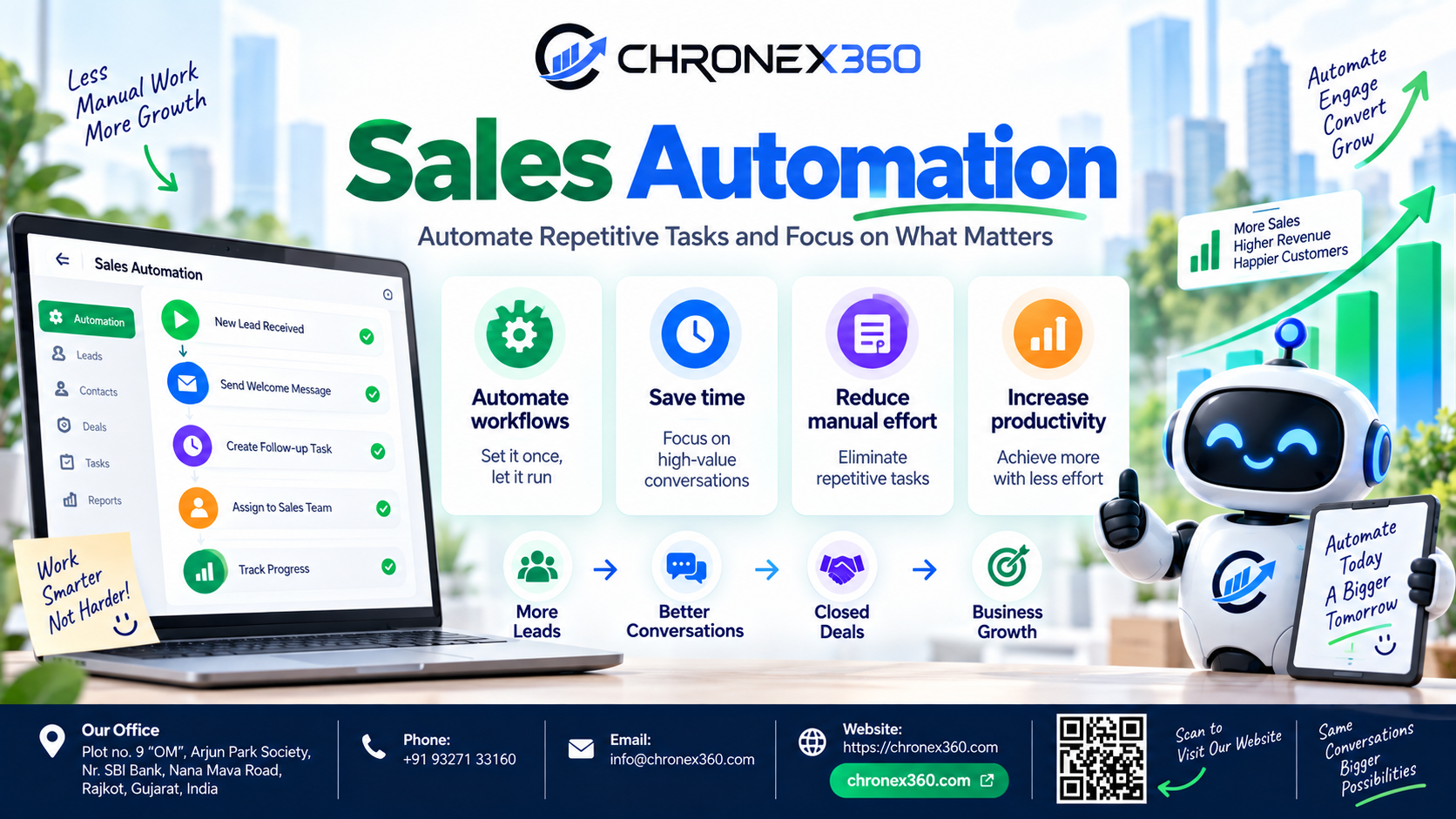 WhatsApp Business API for Sales Automation: How Chronex360 Turns Conversations into Measurable Growth