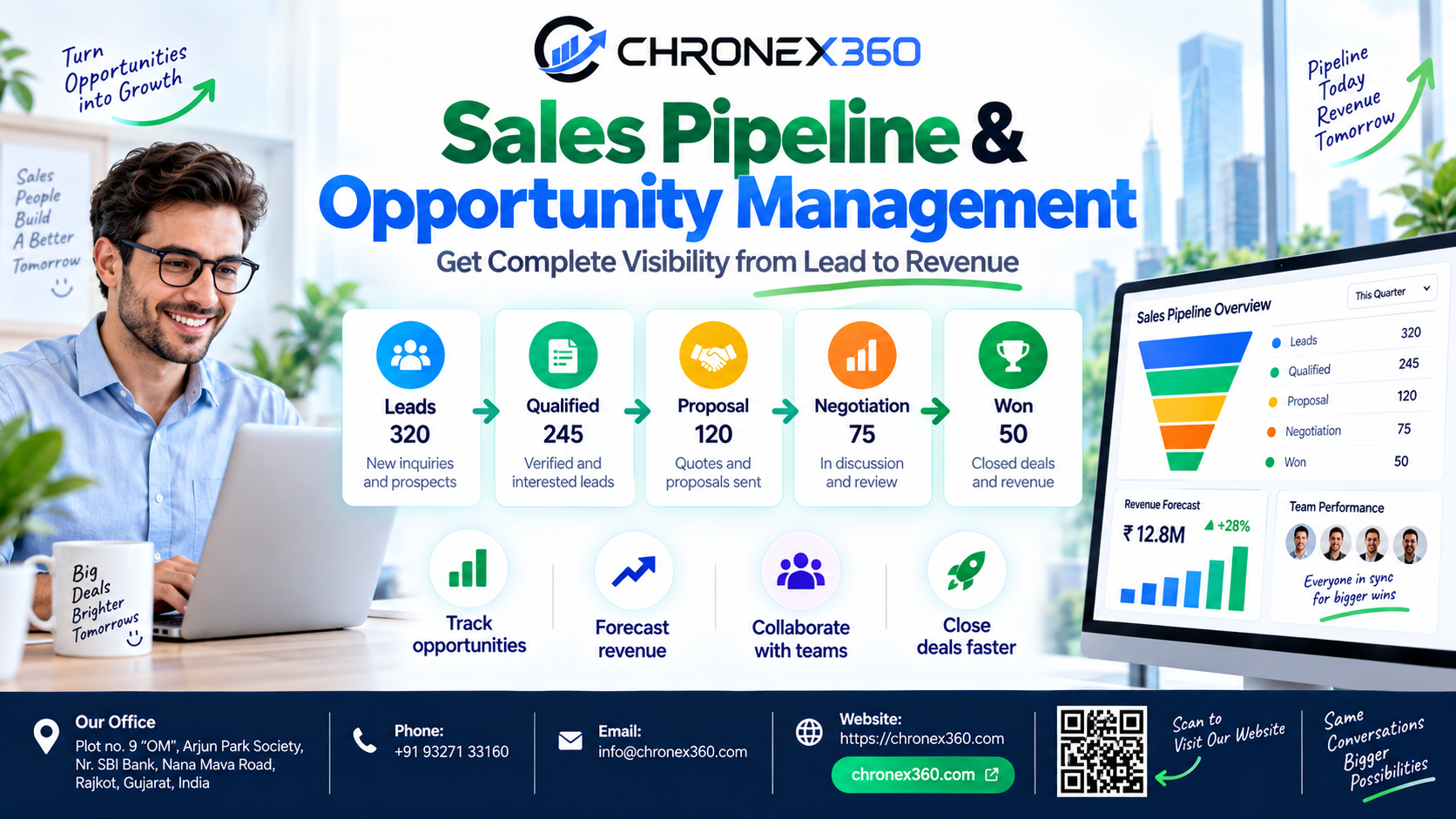 WhatsApp Business API for Sales Pipeline & Opportunity Management: How Chronex360 Turns Conversations into Measurable Growth