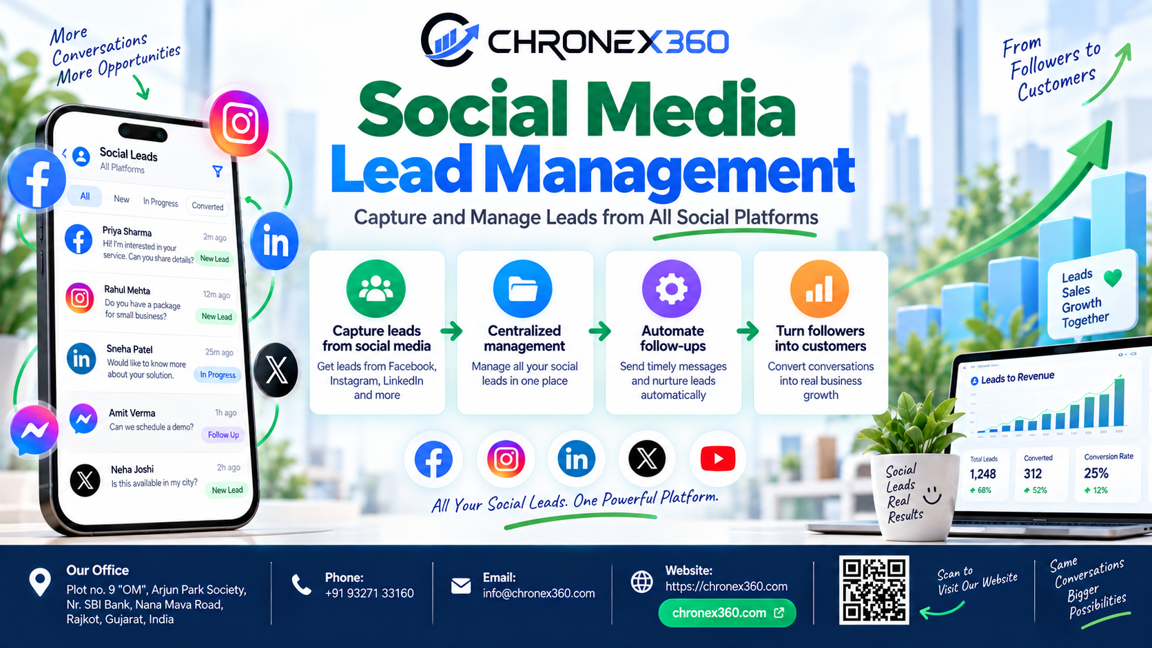 WhatsApp Business API for Social Media Lead Management: How Chronex360 Turns Conversations into Measurable Growth