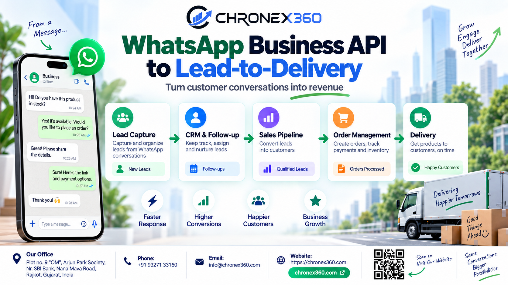 WhatsApp Business API to Lead-to-Delivery: How Chronex360 Turns Customer Conversations into Revenue