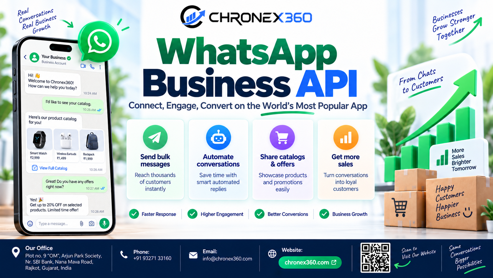 WhatsApp Business API: Complete Chronex360 Guide for Lead-to-Delivery